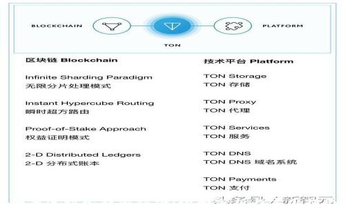 
如何进行比特派认证：全面分析与实用指南
