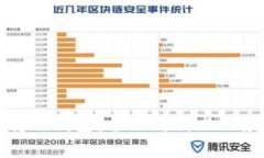 虚拟币转错钱包？全面解