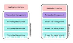 TPWallet OKT测试币使用指南