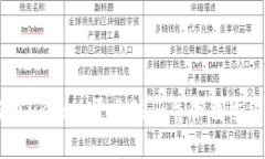 如何在OKCoin平台注册并下