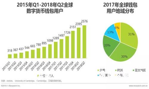 TPWallet无法进行法币交易的原因及解决方案