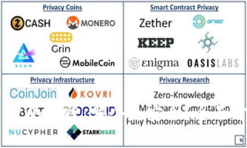 IM钱包与TPWallet：哪个更安全？全面分析与比较