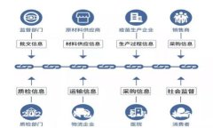 2023年冷钱包安全排名与选