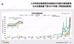 如何使用TPWallet代币兑换以