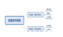 如何在TPWallet中查看数字资