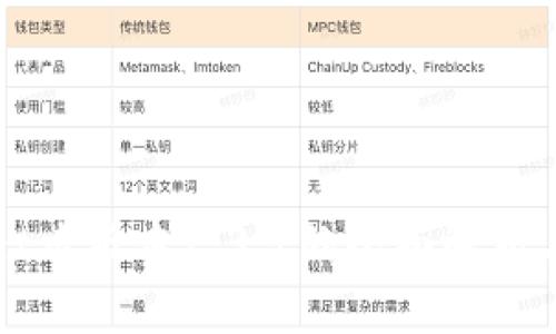 : TPWallet老版本1.3.1的全面解析与使用指南