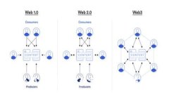 接近且的屎币可以进冷钱包吗？了解数字货币安