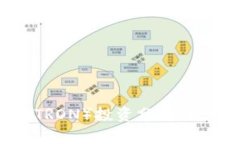 波场币（TRON）投资分析及购买指南