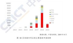 什么是冷钱包？详解相对应的冷钱包概念与应用