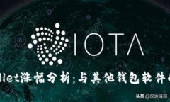 TPWallet涨幅分析：与其他钱