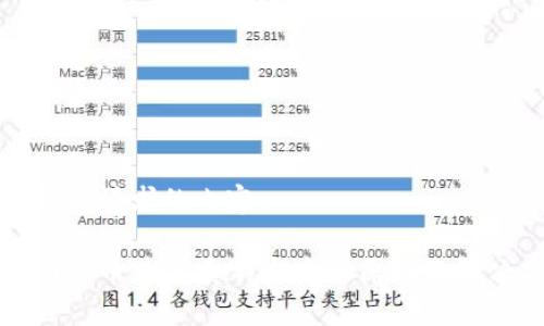 以下是您请求的内容:
tpwallet币为何卖不出去的原因及解决方案
