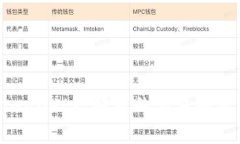 如何查看tpwallet已授权的交
