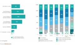 如何将TPWallet中的数字货币