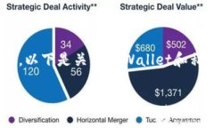 关于TPWallet私钥的找回问题