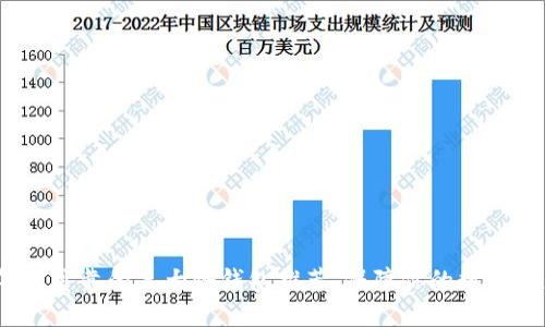 2023年最可靠的三大冷钱包推荐，保障你的数字资产安全