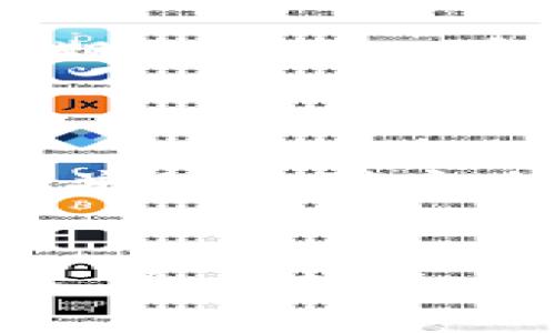 如果您在TPWallet里发现资产没有了，可能会有几个原因。以下是一些您可以尝试的步骤和解决方案：

### 1. 检查网络连接
**确认您的网络连接**
确保您的设备是连接到互联网的。无论是Wi-Fi还是数据网络，稳定的连接是确保钱包能够正常显示资产所必需的。

### 2. 刷新钱包
**刷新TPWallet**
有时，问题只是因为应用程序未及时更新。尝试关闭并重新打开TPWallet，或者在界面上进行下拉刷新，以便重新加载数据。

### 3. 查看不同的网络
**切换网络类型**
TPWallet支持多种区块链网络，如Ethereum、Binance Smart Chain等。查看您当前连接的网络是否正确。您可以在钱包的界面中切换网络，看看资产是否在其他网络中可见。

### 4. 确认资产恢复
**资产恢复与私钥**
如果您曾经导出或备份过TPWallet的私钥或助记词，尝试使用这些信息在新的钱包应用中恢复资产。此外，确保您没有误删除或丢失相关的信息。

### 5. 交易历史查询
**检查交易历史**
在TPWallet里查看您的交易记录，以确认您近期是否进行了转账或交易。某些情况下，资产可能已经转移而您不自知，否则可以查看相关的区块链浏览器来追踪您的资产流动情况。

### 6. 更新应用
**检查应用更新**
确保您使用的是最新版本的TPWallet，因为更新通常会解决一些已知的bug或错误。前往应用商店查看是否有可用的更新版本。

### 7. 联系客户支持
**联系客服获取帮助**
如果以上步骤都未能解决问题，建议您直接联系TPWallet的客户支持。通过官方网站或应用内的支持功能发送请求，以获得更专业的帮助。

### 8. 了解安全性
**保持安全性意识**
在使用数字钱包时，务必保持安全意识，避免点击可疑链接或下载不明应用，以防您的私钥或助记词被盗。同时，定期更换您的密码，确保您的资产安全。

### 9. 备份和保护
**资产保护措施**
一旦找到解决方案，务必备份好您的助记词或私钥，避免将其存放在网络上或不安全的地方。您可以将其写在纸上并保存到安全的地方。

### 总结
TPWallet是一个便捷的加密资产管理工具，但在使用过程中，意外情况难免。如果您发现在TPWallet中的资产消失，逐步排查问题并采取适当的措施，可以帮助您尽早恢复您的资产。关键是保持冷静，遵循安全步骤，并在必要时寻求专业帮助。
