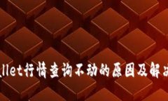 TPWallet行情查询不动的原因