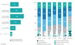 冷钱包最大交易额度解析