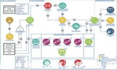 加密货币私钥冷钱包操作
