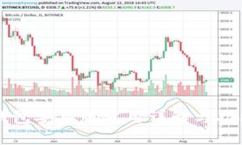 钱能钱包安卓版使用详解与功能介绍