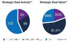 如何在小狐狸钱包中添加BNB链：步骤与技巧