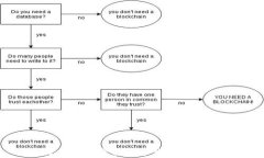 如何利用硬盘制作冷钱包