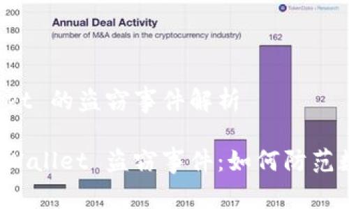 关于 TPWallet 的盗窃事件解析

深入解析 TPWallet 盗窃事件：如何防范数字资产风险