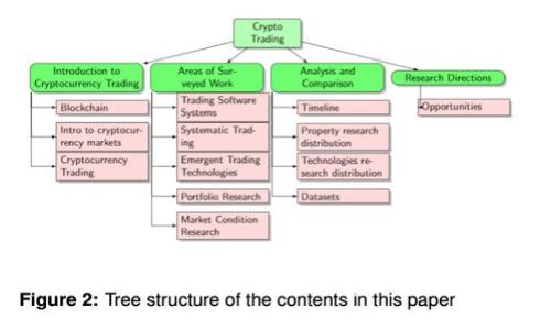 以太坊最新价格走势分析及投资策略