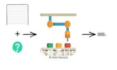 如何在TPWallet上购买Kishu Inu：完整指南