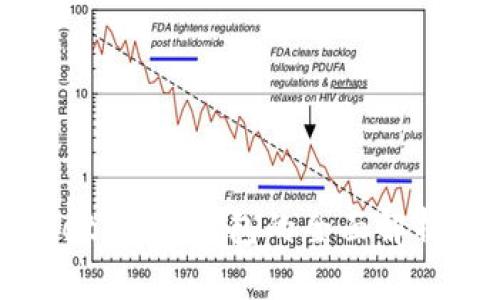 TPWallet：薄饼钱包的全面解析与对比