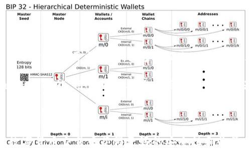 
冷钱包里面的TTC怎么转换？全面指南与常见问题解答

冷钱包, TTC转换, 数字货币, 加密货币/guanjianci

## 内容主体大纲

1. **什么是冷钱包？**
   - 冷钱包的定义
   - 冷钱包与热钱包的区别
   - 冷钱包的安全性

2. **TTC是什么？**
   - TTC的定义和用途
   - TTC的市场现状
   - TTC的潜在价值

3. **如何从冷钱包中获取TTC？**
   - 冷钱包的基本操作
   - 获取TTC的步骤
   - 注意事项

4. **TTC的转换方式**
   - 常见的转换方法
   - 选择合适的交易所
   - 转换费用分析

5. **冷钱包里面的TTC转换的步骤**
   - 步骤一：选择交易平台
   - 步骤二：链接冷钱包
   - 步骤三：确认交易
   - 步骤四：安全措施

6. **TTC转换后的注意事项**
   - 兑换后的资产管理
   - 税务问题
   - 冷钱包的再次使用

7. **常见问题解答**
   - 常见的疑问与解决方案

---

## 什么是冷钱包？

冷钱包的定义
冷钱包是指一种脱离互联网的数字货币存储方式，通常以硬件设备的形式存在。用户可以将其数字资产保存在这种设备上，从而有效降低被黑客攻击或病毒感染的风险。

冷钱包与热钱包的区别
热钱包是在线的数字货币存储方案，便于日常交易，但相对容易遭受攻击。相比之下，冷钱包由于不连接网络，因此被认为更加安全。用户在进行大额投资时，通常会选择将资金存储于冷钱包中。

冷钱包的安全性
冷钱包的安全性体现在多个方面，包括私钥未暴露、物理安全、恶意软件攻击的风险大大降低等。然而，冷钱包的安全也依赖于用户自己的管理，比如合理保护备份和防止设备被盗。

---

## TTC是什么？

TTC的定义和用途
TTC（TTC Protocol）是一种基于区块链技术的数字货币，旨在构建去中心化的内容分享和流通生态系统。TTC不仅作为支付手段，还可用于奖励内容创作者，提高社区的参与度。

TTC的市场现状
近年来，随着区块链技术的发展，TTC在市场上的表现引起了广泛关注。它的价值波动较大，但在关键时期仍有相对稳定的增长。

TTC的潜在价值
由于TTC在内容创作和分享领域的独特优势，它在未来的发展潜力较大。许多内容平台和应用程序已开始引入TTC，直接影响了它的市场需求和流通频率。

---

## 如何从冷钱包中获取TTC？

冷钱包的基本操作
要获取冷钱包中的TTC，用户首先需要将冷钱包与相应的应用程序或设备连接。在获取TTC之前需确保拥有冷钱包的私钥或助记词。

获取TTC的步骤
1. 打开冷钱包并连接至设备。br
2. 进入数字资产管理界面，选择TTC。br
3. 根据提示进行提取或转账操作。

注意事项
用户在操作过程中需确保设备安全，避免在公共网络下进行敏感操作。此外，建议定期对冷钱包进行检查，确保资产安全。

---

## TTC的转换方式

常见的转换方法
将TTC转换为其他货币的常用方法包括通过数字货币交易所进行兑换，或借助场外交易平台进行交易。用户需要选择适合的方式来保障兑换的安全性和效率。

选择合适的交易所
在选择交易所时，用户需考虑平台的信誉、交易费用、支持的交易对以及安全性能。建议在多个平台比较后选择最合适的。

转换费用分析
每次转换都会涉及一定的费用，主要包括交易手续费和转账费用。用户需提前了解这些费用，并在交易前做好预算，避免意外支出。

---

## 冷钱包里面的TTC转换的步骤

步骤一：选择交易平台
确保选择一个信誉良好的交易平台，以保障TTC转换的安全。常见的平台有Binance、Coinbase等，在选择时可进行多方面比较。

步骤二：链接冷钱包
通过适当的软件或应用将冷钱包连接至所选的交易平台，确保操作的安全性和私密性。

步骤三：确认交易
在确认交易前，需要仔细核对相关信息，如交易对、数量及费用等，确保无误后再进行最终确认。

步骤四：安全措施
进行转换后，不要立即关闭软件或脱离连接。需留意交易状态，确保交易成功完成，并保存好交易凭证。

---

## TTC转换后的注意事项

兑换后的资产管理
在完成TTC转换后，用户应妥善保管所获得的新资产。可考虑将其存入安全的热钱包或继续保留在冷钱包中，视个人需求而定。

税务问题
根据各国法律，数字货币的交易可能涉及税务问题。用户在进行转换后务必了解相关法律法规，以免在未来引发法律风险。

冷钱包的再次使用
转账完成后，不应忽视冷钱包的使用。可定期对冷钱包的安全性进行检查，确保资产的长期安全。

---

## 常见问题解答

常见的疑问与解决方案
在进行TTC转换的过程中，用户可能会遇到一些常见问题，以下是六个相关问题的详细介绍：

1. **冷钱包和热钱包哪个更安全？**
2. **什么是TTC的最小转换限制？**
3. **如何避免在兑换中被骗？**
4. **TTC转换后的资产如何保管？**
5. **是否需要为TTC转换支付税？**
6. **如果没有TTC的历史交易记录，该如何处理？**

### 问题1：冷钱包和热钱包哪个更安全？

冷钱包和热钱包哪个更安全？
冷钱包通常被认为更安全，因为它与互联网隔离，大大减少了被黑客和恶意软件攻击的风险。然而，安全性还取决于用户如何管理自己的私钥和助记词。如果用户对自己的冷钱包管理不善，可能仍然面临失去资产的风险。

在冷钱包中，用户的私钥存储在一个离线的设备上，只有在需要时才连接到互联网。相比之下，热钱包则是在线存储，虽然使用方便，但易受到网络攻击。因此，对于大额投资或长期持有，冷钱包是更为合适的选择。

### 问题2：什么是TTC的最小转换限制？

什么是TTC的最小转换限制？
每个交易平台对于TTC的最小转换限制都有所不同，通常会在平台的相关规定中详细列出。在进行转换之前，用户需事先了解平台的要求，并确保自己的转换金额符合规定。

例如，有些平台可能设定为最低0.1 TTC，用户若不满规定数量，可能无法成功完成交易。此外，转换所需的费用也可能随市场波动有所变化，因此建议用户在操作前多关注平台公告。

### 问题3：如何避免在兑换中被骗？

如何避免在兑换中被骗？
在进行TTC兑换时，用户需谨慎选择交易平台，避免在不熟悉或不可靠的平台上交易。建议选择已知的、有良好用户口碑的交易所，并查看最新的用户评价。

此外，用户在交易时要保持警惕，对一些异常交易信息保持怀疑态度，例如高额的奖励或者不合理的低交易费。无论在何种情况下，私人交易、未验证的交易所以及社交媒体上的交易都需特别小心，以避免不必要的财务损失。

### 问题4：TTC转换后的资产如何保管？

TTC转换后的资产如何保管？
转换后的资产应采用合理的策略进行管理。对于短期投资者而言，选择热钱包可提供便捷的交易体验，而长期投资者则应考虑将资产继续存储于冷钱包中，以确保安全。

此外，建议用户定期更新冷钱包的安全措施，保持设备的最新状态，同时应定期备份钱包，确保不会因设备丢失而造成资产损失。在移动资产时，应选择可靠的转账方式，避免在公共网络中进行交易。

### 问题5：是否需要为TTC转换支付税？

是否需要为TTC转换支付税？
各国对于数字货币的税务规定有所不同，在进行TTC转换后，可能需要根据当地税务规则申报相应的税款。在某些国家，数字货币被视为资产，出售后需缴纳资本利得税。

用户建议在进行数字货币交易前，与专业税务人员咨询具体的税务事宜，以避免在日后因财务决策而引发法规风险。了解当地立法对于数字货币的相关规定，是每个投资者的责任。

### 问题6：如果没有TTC的历史交易记录，该如何处理？

如果没有TTC的历史交易记录，该如何处理？
在进行TTC交易时，历史交易记录是极为重要的参考信息，若未保存记录，可通过所用的交易平台查询历史数据。大多数正规交易平台都提供完整的交易历史查询功能，包含每次交易的详细信息。

遗失交易记录时，建议尽快从平台导出数据，并作合理存档，以便在未来有需要时能够顺利找回。此外，用户可以考虑使用区块链浏览器工具，查看TTC的区块链状态，确保资产的安全。

---

以上是有关冷钱包中TTC转换的全面指导和常见问题解答，深入理解这一过程将有助于在数字货币交易中获得更好的安全性和收益。