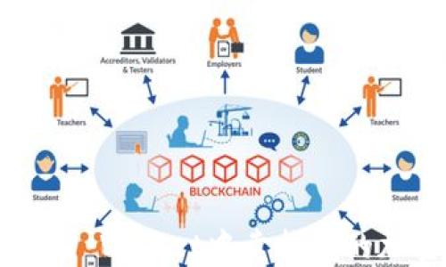 
如何在TP Wallet中卖掉你的加密货币