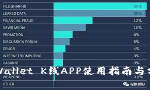 TPWallet K线APP使用指南与分析